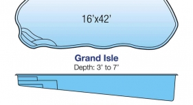 Grand Isle Model